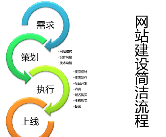 烏魯木齊網(wǎng)站建設(shè)公司成交客戶需要具備那些