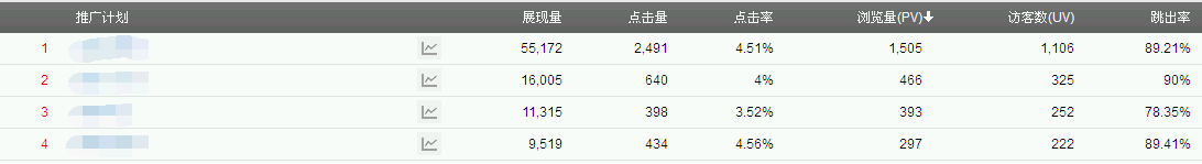 移動客戶端發(fā)掘移動金礦，從建站開始